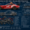 f1_safety_car_2021_2023_marcedes_amg_gt