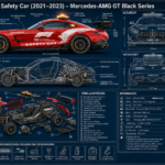 f1_safety_car_2021_2023_marcedes_amg_gt