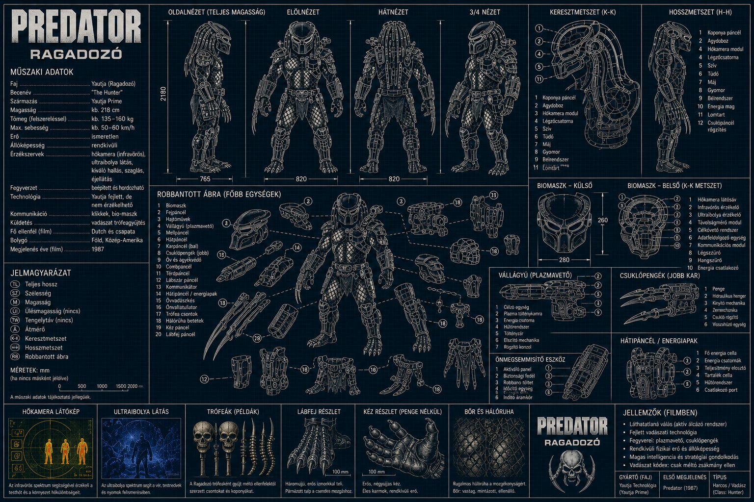 predator
